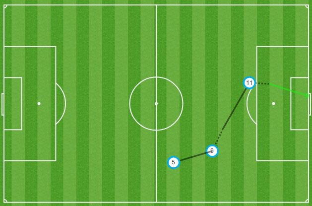 MailMatchZone's tweet image. Neymar has scored more goals against English competition than Eden Hazard has ALL season dailym.ai/1PcaF0e
