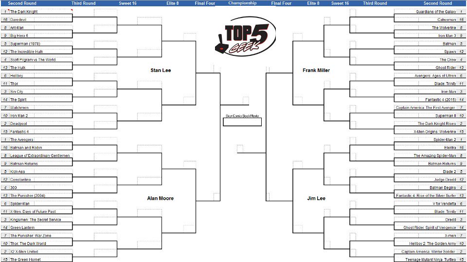 top5geek's tweet photo. You geek enough to fill out this bracket? Which movie is the best?! #marchmadness #geekbracket #movies @FNXNetwork https://t.co/VfbPWcIqMI