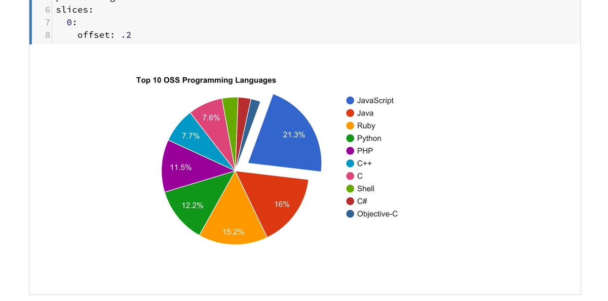 ggarnotel's tweet image. Premier test de google cloud datalab #visualizeData, a tester la facilité (ou pas) de créer des notebook #bigquery
