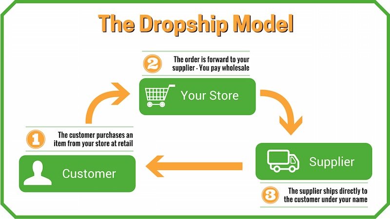 LearnTeachWork's tweet image. The dropship model