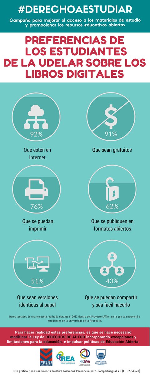 Departamento de Apoyo Técnico Académico - ProEVA tweet media