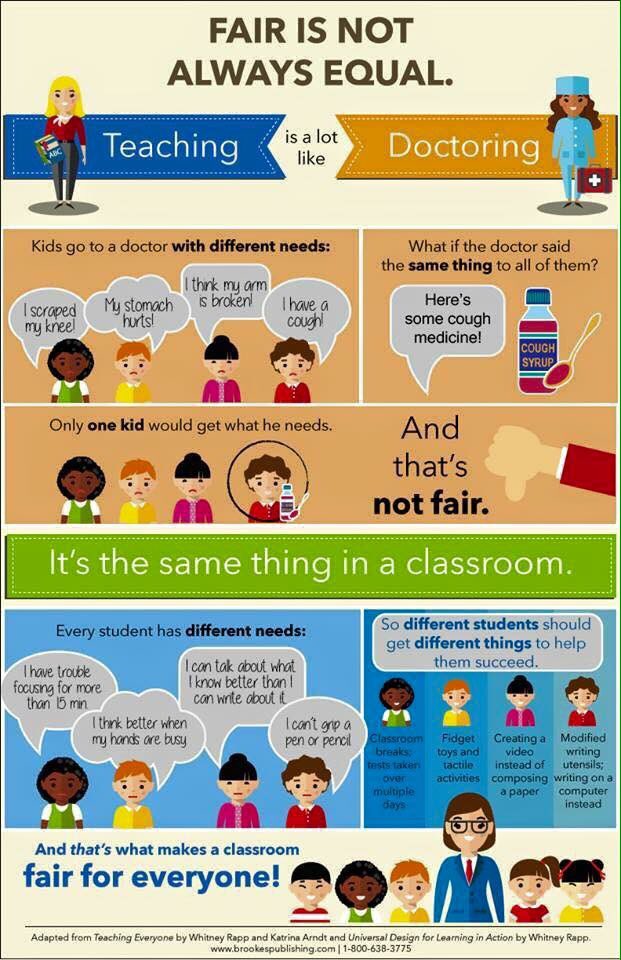 _sharonsaw's tweet photo. fair is not always equal. #differentiation https://t.co/nwSyfeW35O