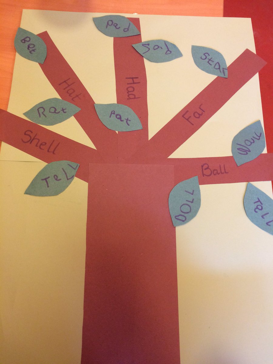 KingNickers10's tweet photo. Developing language &amp; emergent writing @BertramNG #oranges&amp;lemonstechparknursery https://t.co/8C1aq8yxUk