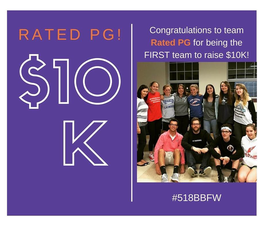 CONGRATULATIONS to team Rated PG, led by the incredible Peter Gannon and Molly Marcy, for raising over $10,000