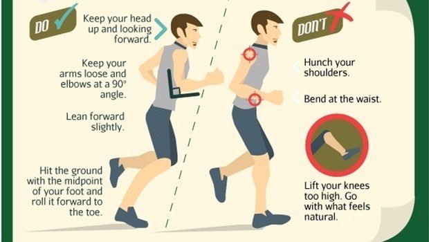 RunningPhilly's tweet image. #RunnerTips for good running form