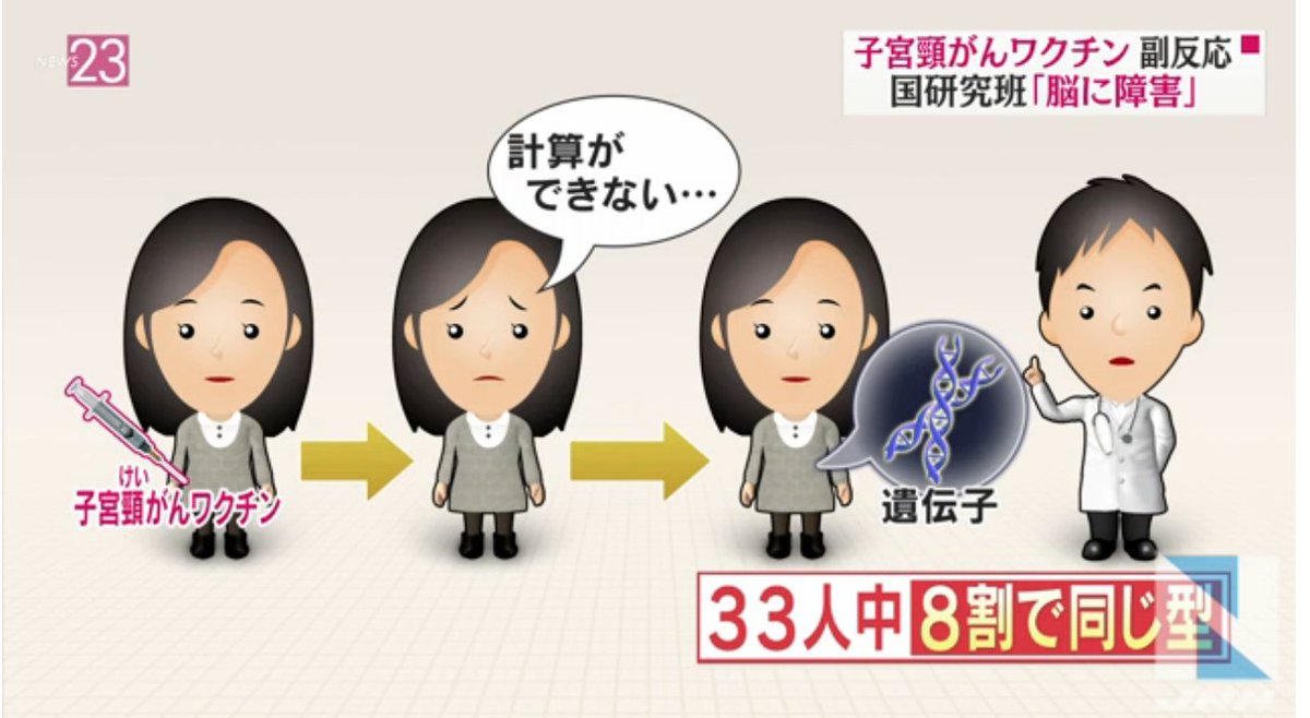 頚 癌 ワクチン 副作用 子宮