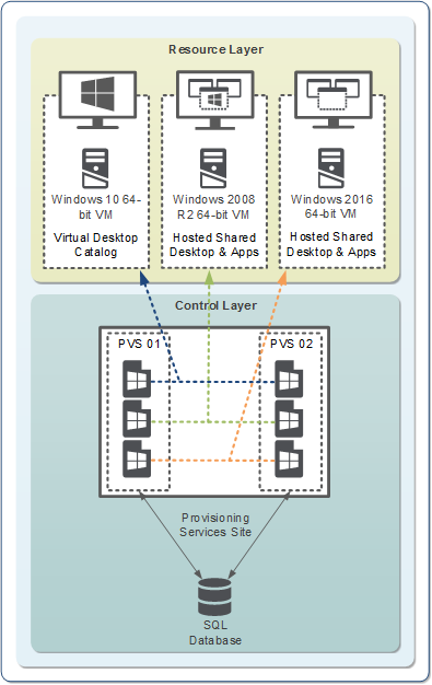 Deptive's tweet photo. What is Citrix #ProvisioningServices (PVS) &amp; why should you use it? https://t.co/11tMJnLKTo https://t.co/oRF5JO1sfm