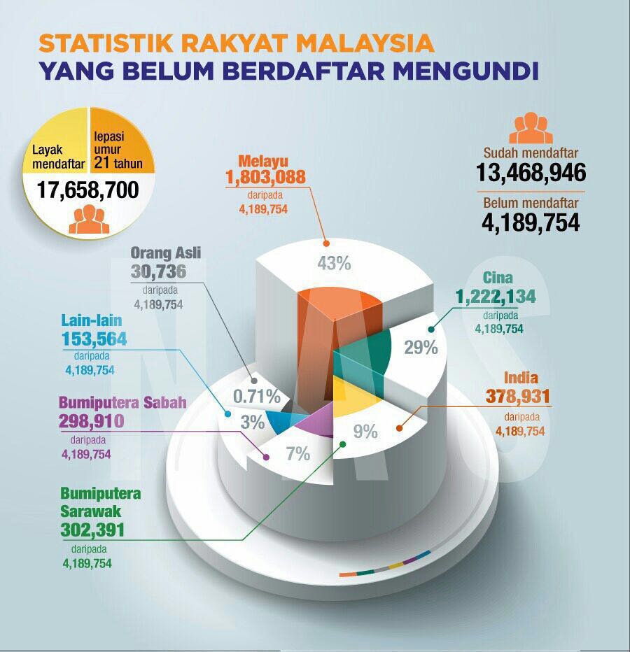 hafiz isa (@hafiz_isa_85)  Twitter