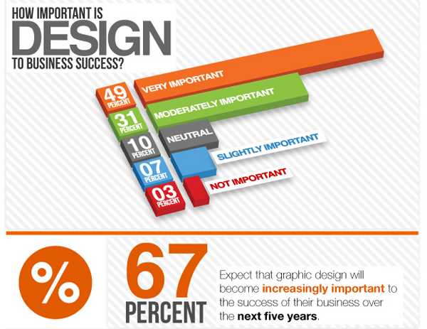 Beautiful #Website #Designs - The Stepping Stone To Attain Good #Marketing Objectives. goo.gl/DfCvxy