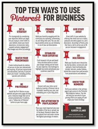 IMTGhaziabad's tweet photo. #PinterestFacts https://t.co/RHHvn2FpgT