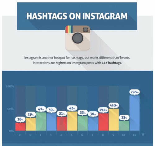 "10 Must-Follow Tips for Instant Instagram Advertising Success" by @amitirothstein ow.ly/Zq5O1 #smm