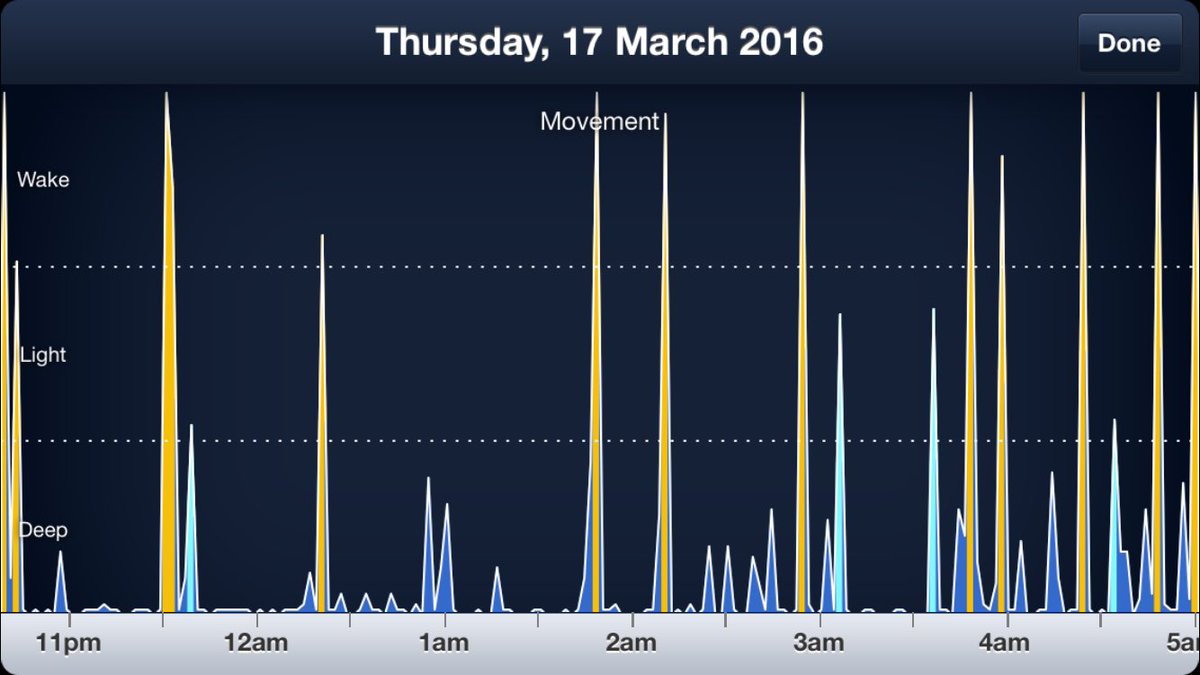RyanB__81's tweet photo. Can't believe how much I move in my sleep #SleepBot @sleepbot https://t.co/71C6gbOpB3