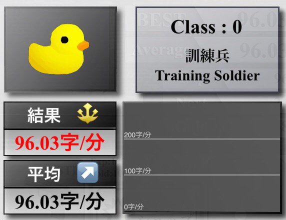 asakuramk's tweet image. 遅！ ☆0 Training Soldier(訓練兵)
ベスト : 96.03字/分　　平均 : 96.03字/分
#TypingClass bit.ly/Wn2tFt