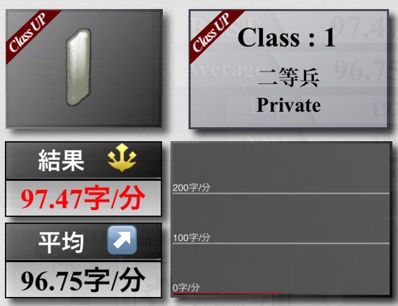 asakuramk's tweet image. ☆1 Private(二等兵)
ベスト : 97.47字/分　　平均 : 96.75字/分
#TypingClass bit.ly/Wn2tFt
