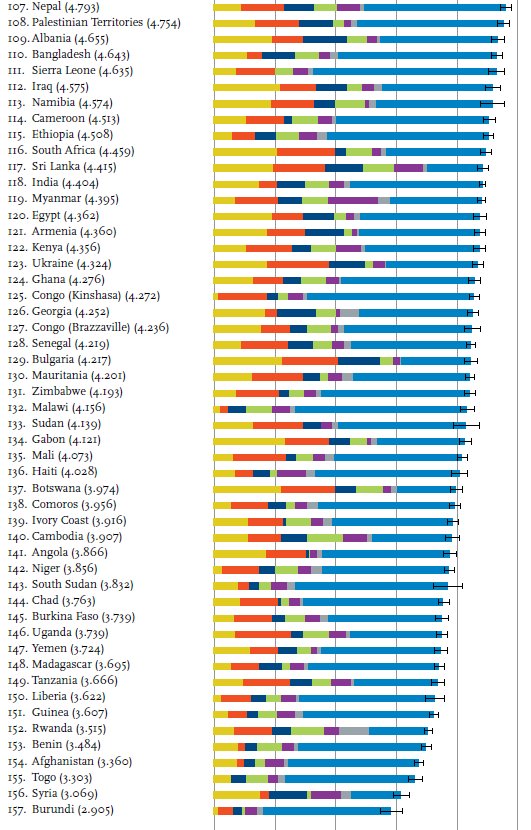Hamza_Africa's tweet photo. . #Somalia ranked happiest country in Sub-Saharan Africa. #Burundi most miserable place on earth - UN report. https://t.co/QcvyVdQeQO