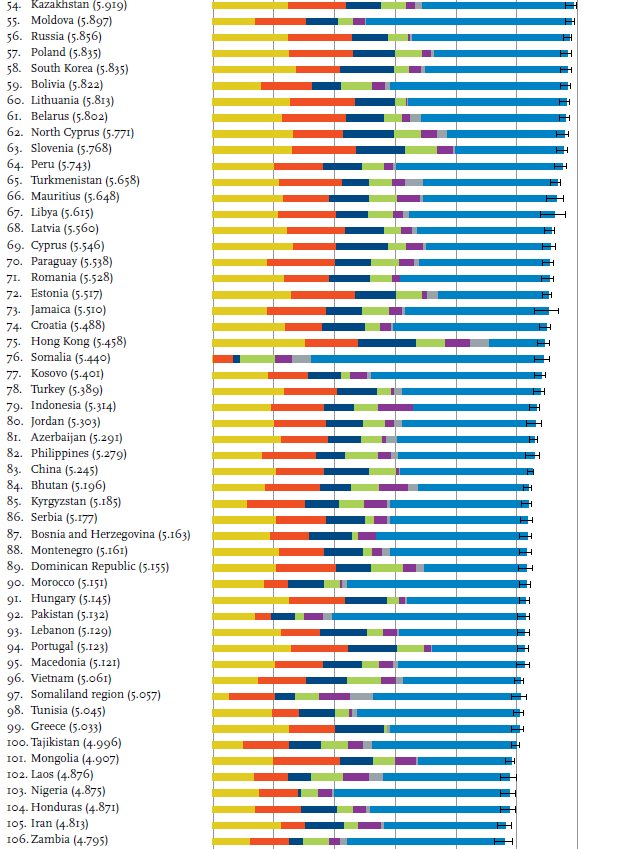 Hamza_Africa's tweet photo. . #Somalia ranked happiest country in Sub-Saharan Africa. #Burundi most miserable place on earth - UN report. https://t.co/QcvyVdQeQO