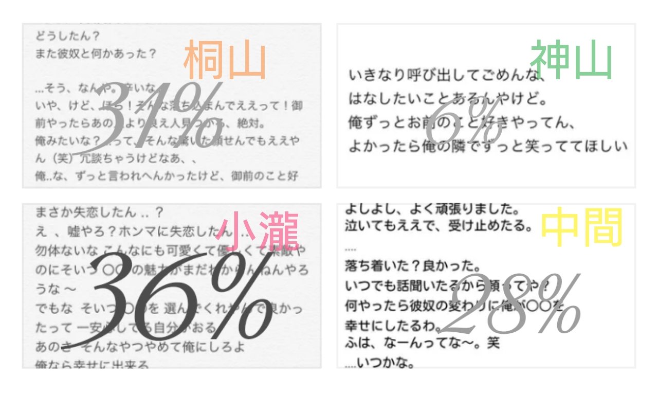 小瀧 望 O730 Twitter