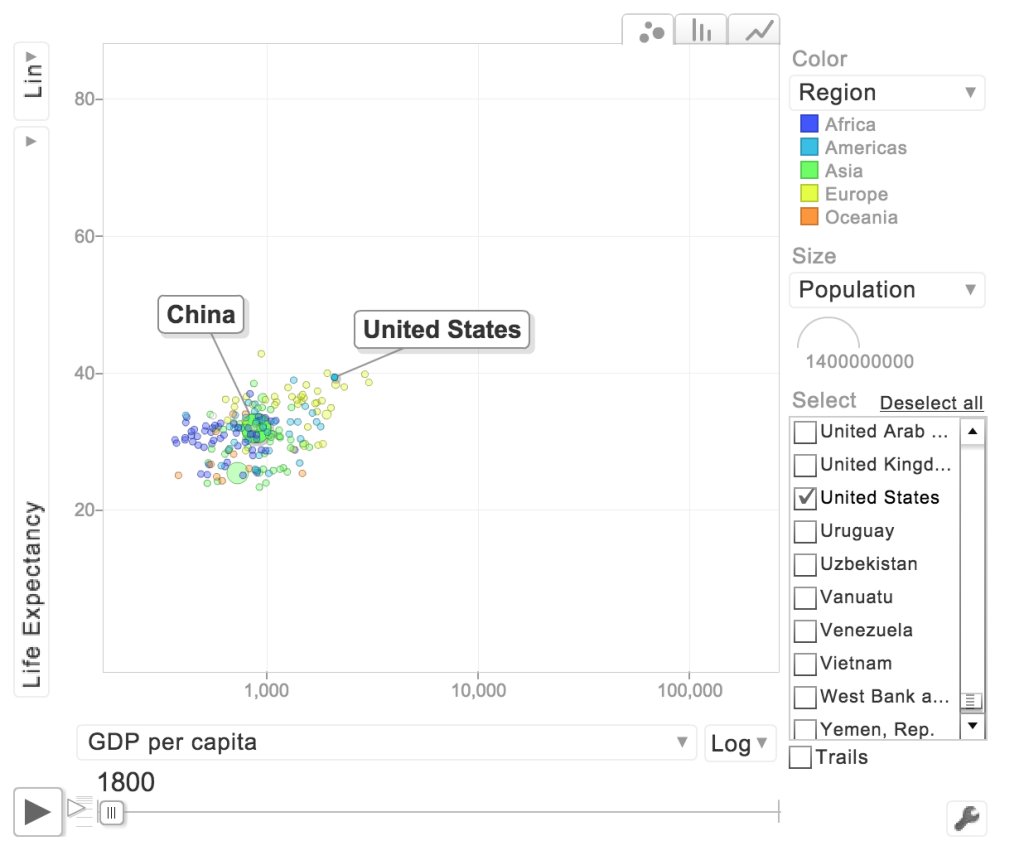 LuisGasco's tweet image. How to make the famous @hansrosling #dataviz with #R and #GoogleCharts j.mp/1M8S0Ie #DataScience #BigData