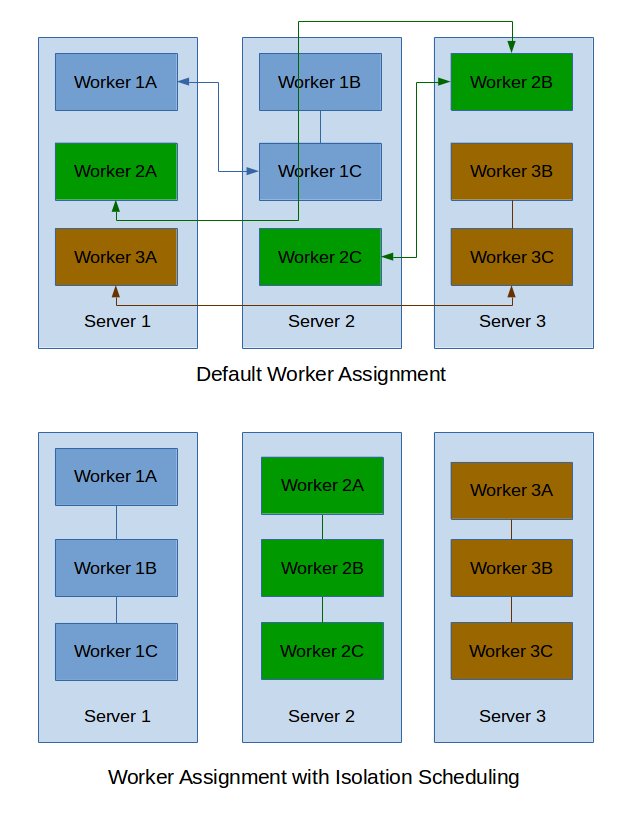 gp_pulipaka's tweet image. Performance Tuning #ApacheStorm At #KeenIO. #BigData 

buff.ly/1R4ZFnD