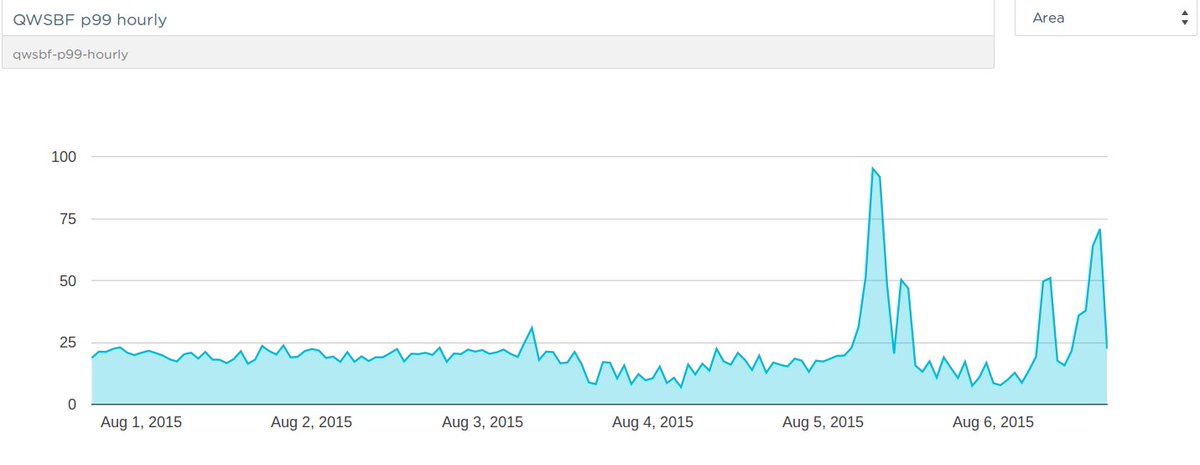 gp_pulipaka's tweet image. Performance Tuning #ApacheStorm At #KeenIO. #BigData 

buff.ly/1R4ZFnD