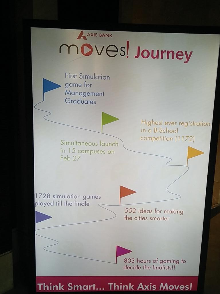 AxisBank's tweet photo. Follow the journey of #AxisMoves competition. We are now at 6 finalists & today is D-day! https://t.co/cdiYbhaMVW