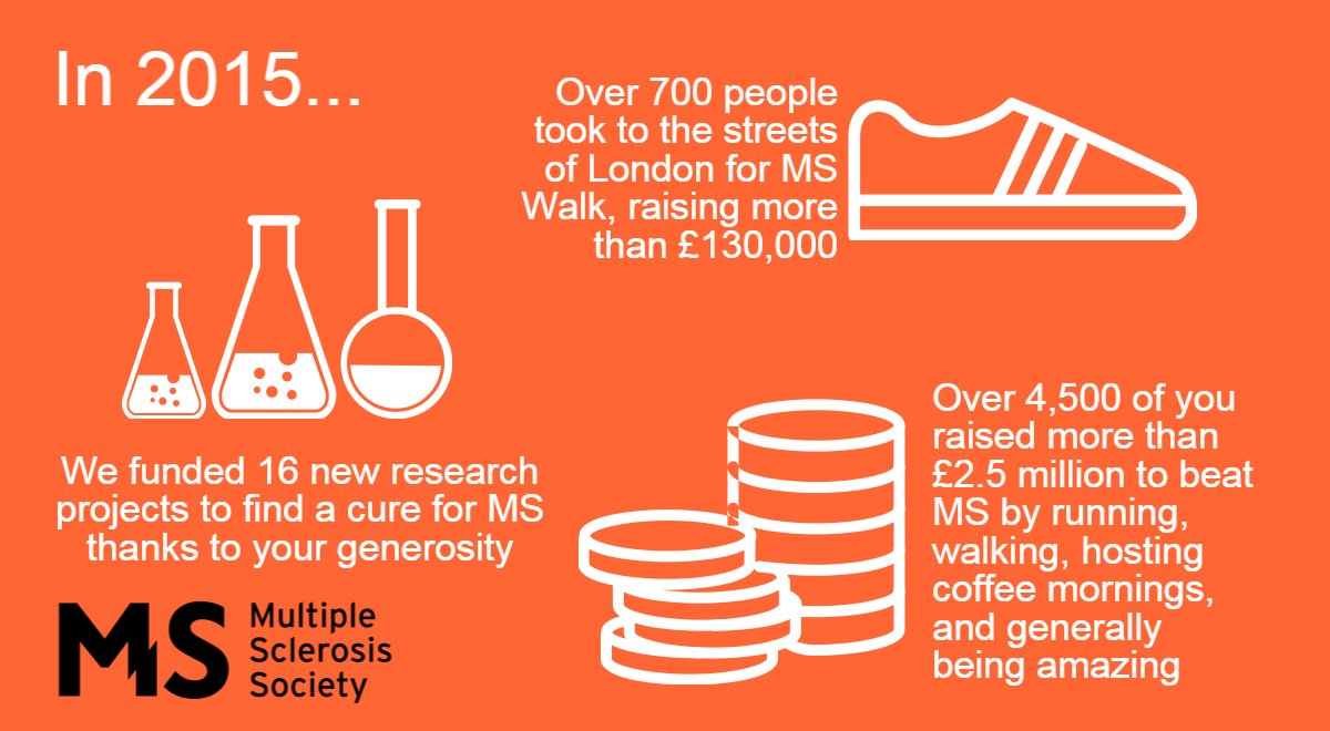 mssocietyuk's tweet photo. @chelsie_gibson @JustBlendIt @studentquality @GivingVoiceUK @UoMGivingVoice Thanks for the support! Top work... https://t.co/cPpJPiVBFf