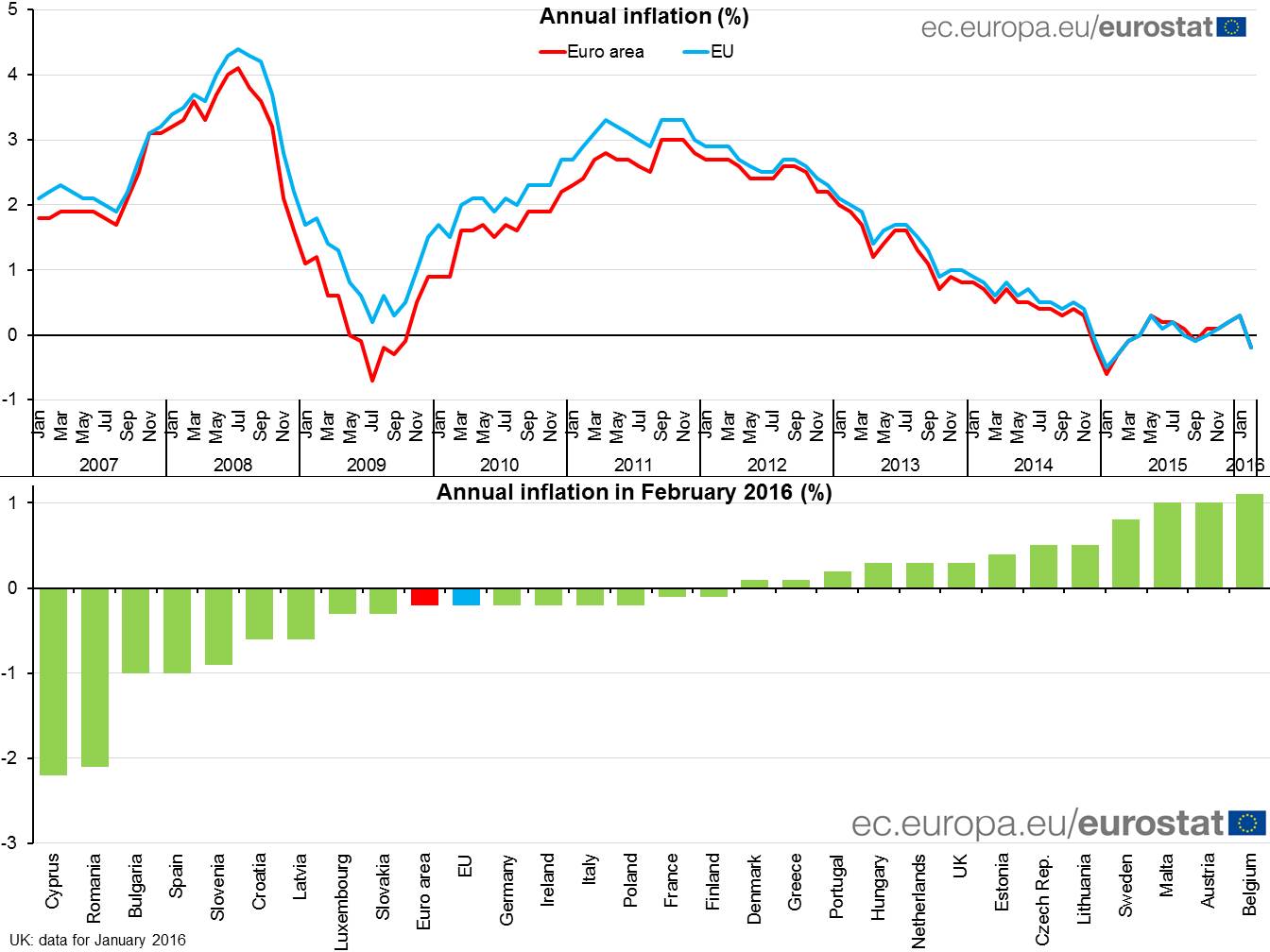 EU_Eurostat on Twitter: