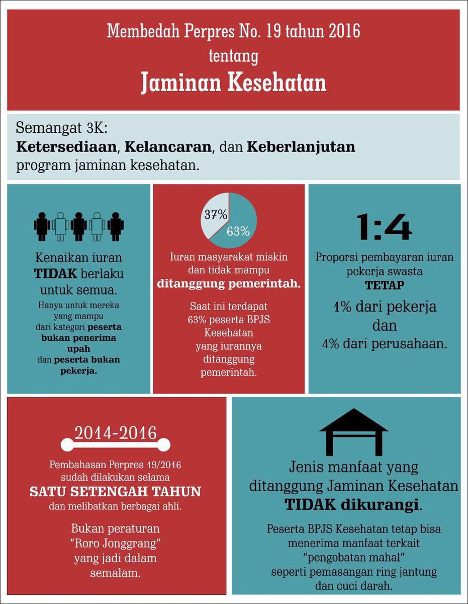 Membedah Perpres Nomor 19 Tahun 2016