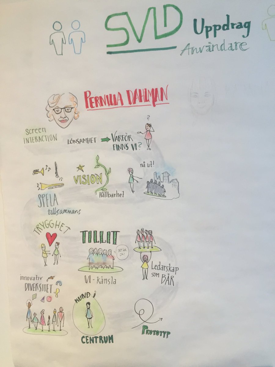 snissar's tweet photo. @graspery: How to create internal innovation culture. Graphical recording by @rcada #uadesign16 https://t.co/SxtjmRwxPM