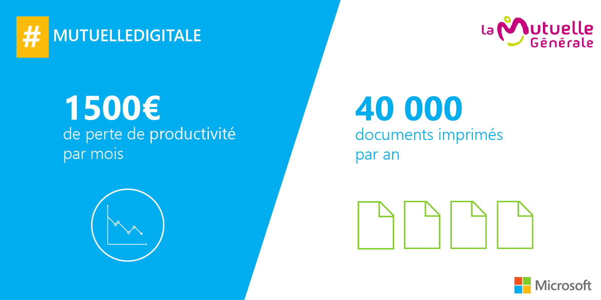 jankdo's tweet photo. #mutuelledigitale Pourquoi, entre autres, La Mutuelle Générale a décidé d'activer sa transformation numérique ? https://t.co/G3RtGJvBQq