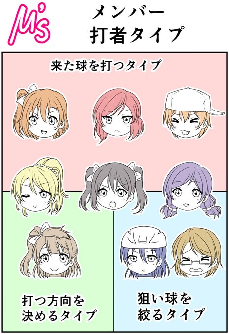 勝手なイメージ2。
#野球ミューズ 