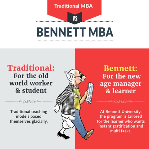 bennettuniv's tweet photo. #BennettMBA
Point#3:The old world working style has long been ruled out. What's in and how is Bennett MBA relevant? https://t.co/U2tNthTtiG
