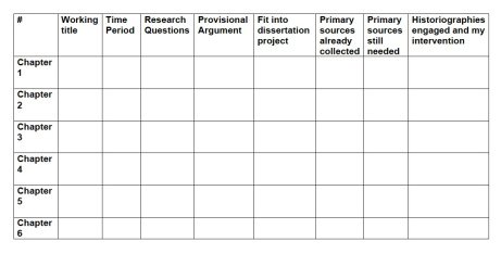 possibleperez's tweet image. #GradTerps #dissertationplanning #map Moving from #Research to #Writing  rachelgnewman.com/2016/03/14/the…