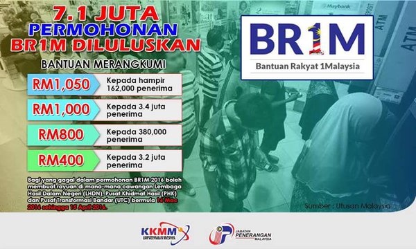 Rtm Malaysia On Twitter Anda Gagal Mendapat Br1m Jangan Bimbang Anda Masih Ada Masa Untuk Membuat Rayuan Bermula 16 Mac 15 April 2016 Https T Co Sn9kctqz13 Twitter