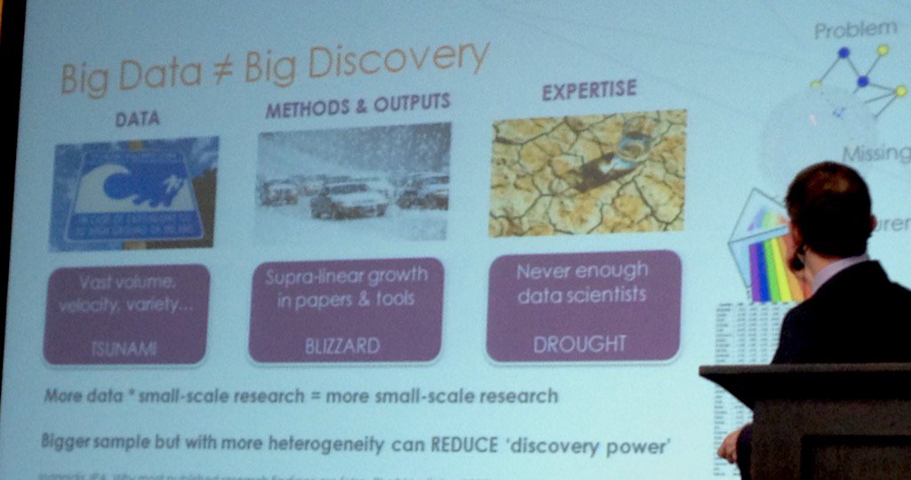 drsarahgarner's tweet photo. Big Data: Tsunami of data; blizzards of methods & output; expertise drought. #EMIF16 @profbuchan https://t.co/Q04KK3YhHG