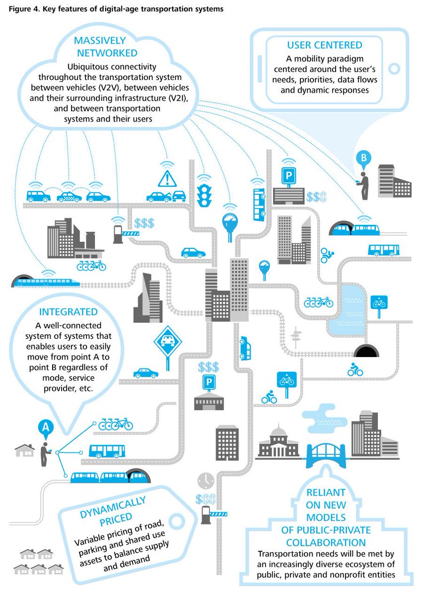 iCloudNEXT's tweet photo. #smartcities #BigData #IoT #SustainableDevelopment #networknodes #mobility #PredictiveAnalytics #cloud https://t.co/1a9dSEl31L
