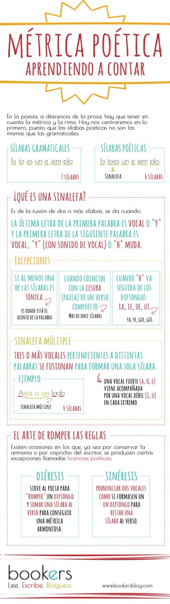 BookersBlog's tweet photo. Marchando una de #infografías...
#escritores #lectores #recursos https://t.co/H0bctXrmYr