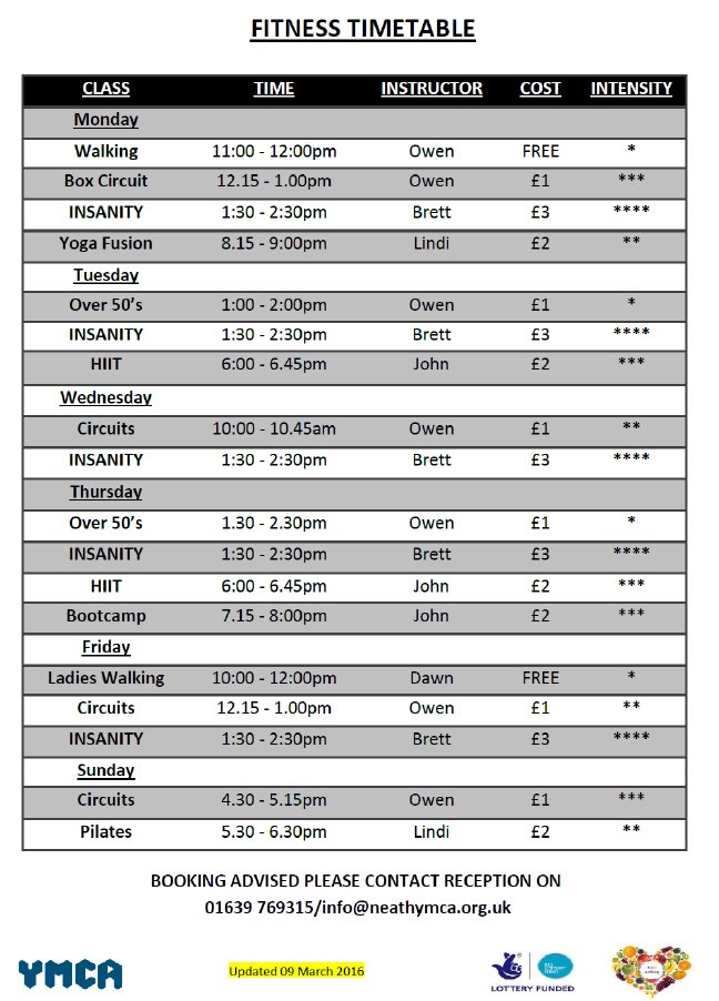 YMCA Neath tweet media