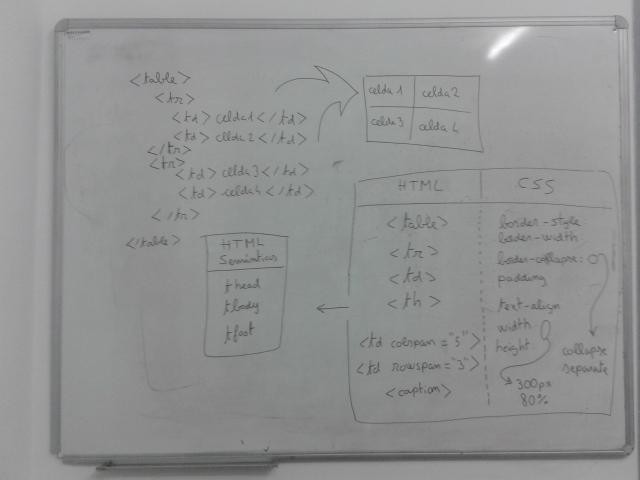 cursohtml5cedi's tweet image.