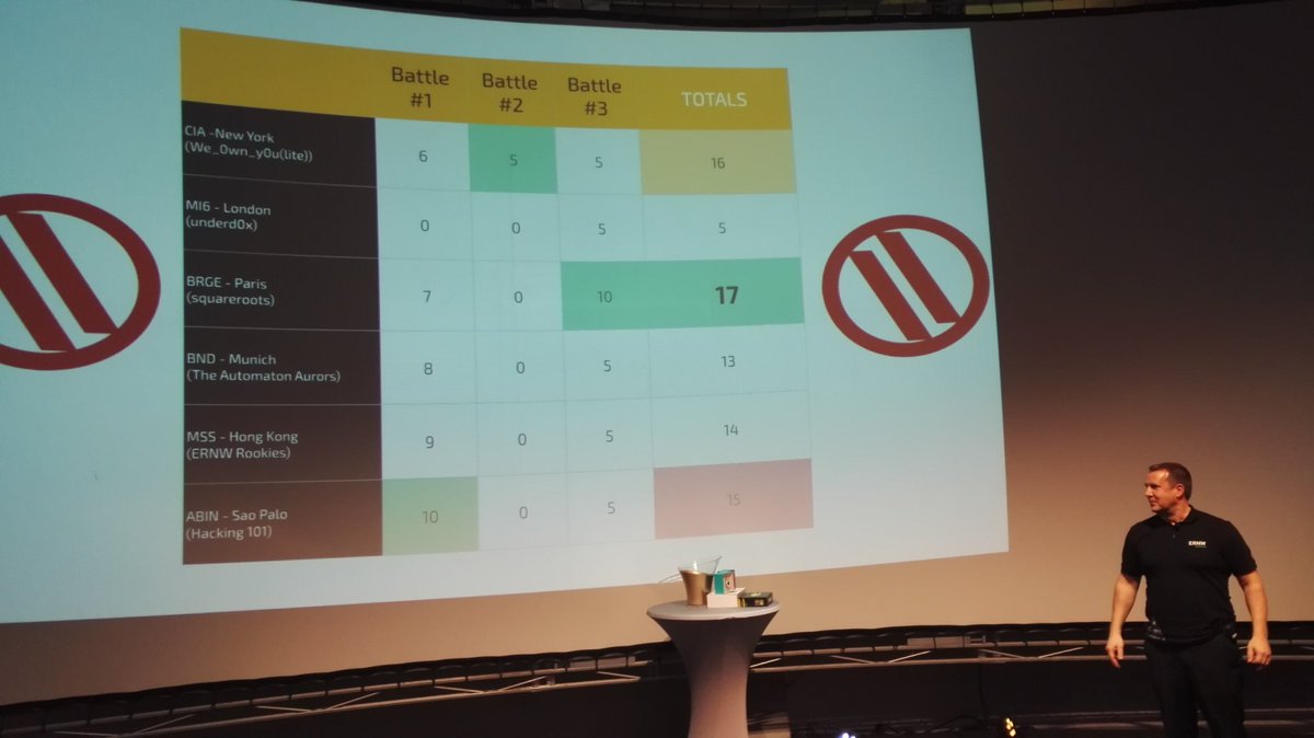 grambulf's tweet image. Way better than expected \o/ #TR16 #Hacking101