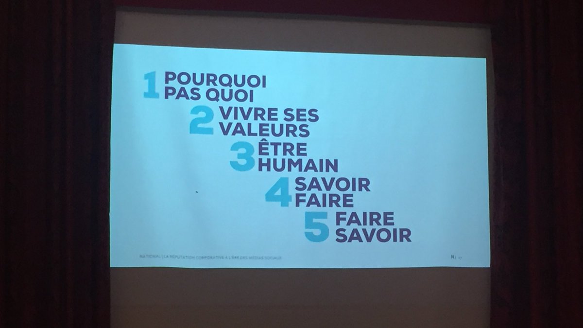 jpshoiry's tweet image. 5 principes de gestion de la réputation de @NATIONALPR Purpose. Valeurs. Humain. Savoir faire. Faire savoir.#dejhec