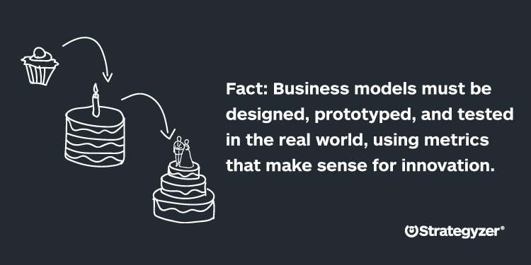 strategyzer's tweet photo. Biz model #innovation starts with adopting the customer's POV. Get out of the building: https://t.co/riXRav0cnI https://t.co/IUlkG77kpX