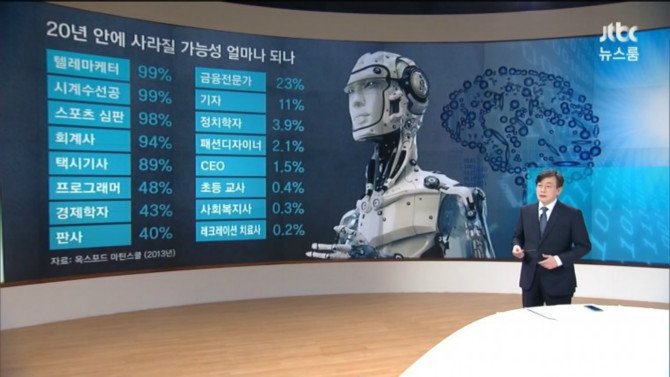 인공지능으로 앞으로 사라질 직업들 | 인스티즈