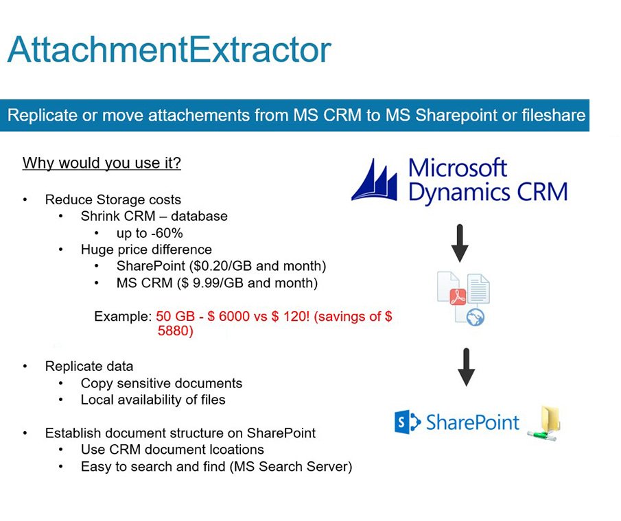 mscrmaddons's tweet photo. #AttachmentExtractor in #MsDynCRM: Find out how to profit from outsourcing data storage! https://t.co/zUYc3e5w4S https://t.co/WYlCkweiDh