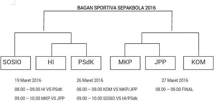 Jadwal SPORTIVA cab. Sepak Bola!!