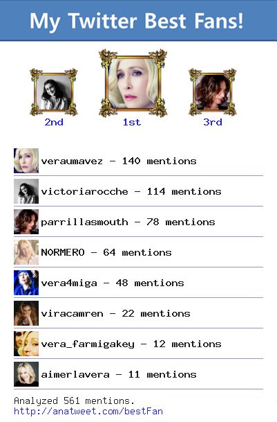 VeraFormigaa's tweet photo. [My Best Fans] @veraumavez @victoriarocche @parrillasmouth @N0RMERO @vera4miga via https://t.co/X44MDUcqXO https://t.co/yvKGHdDYD8