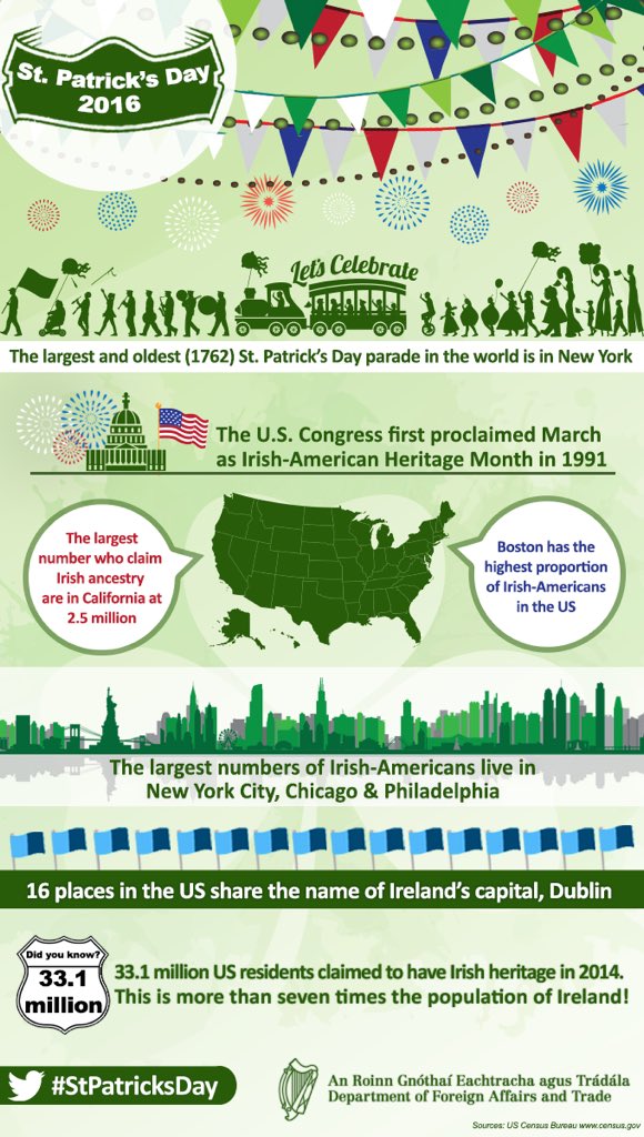 TwoTailsTech's tweet image. Happy #StPatricksDay! ☘🍀☘ Check out these fun facts about this lucky day from @IrelandinNY!