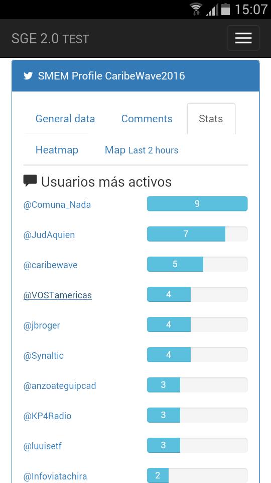 PacoMartNT's tweet photo. Probando #sge2 #CaribeWave2016 usuarios +activos y +mencionados y etiquetas https://t.co/lBVUcmerhg