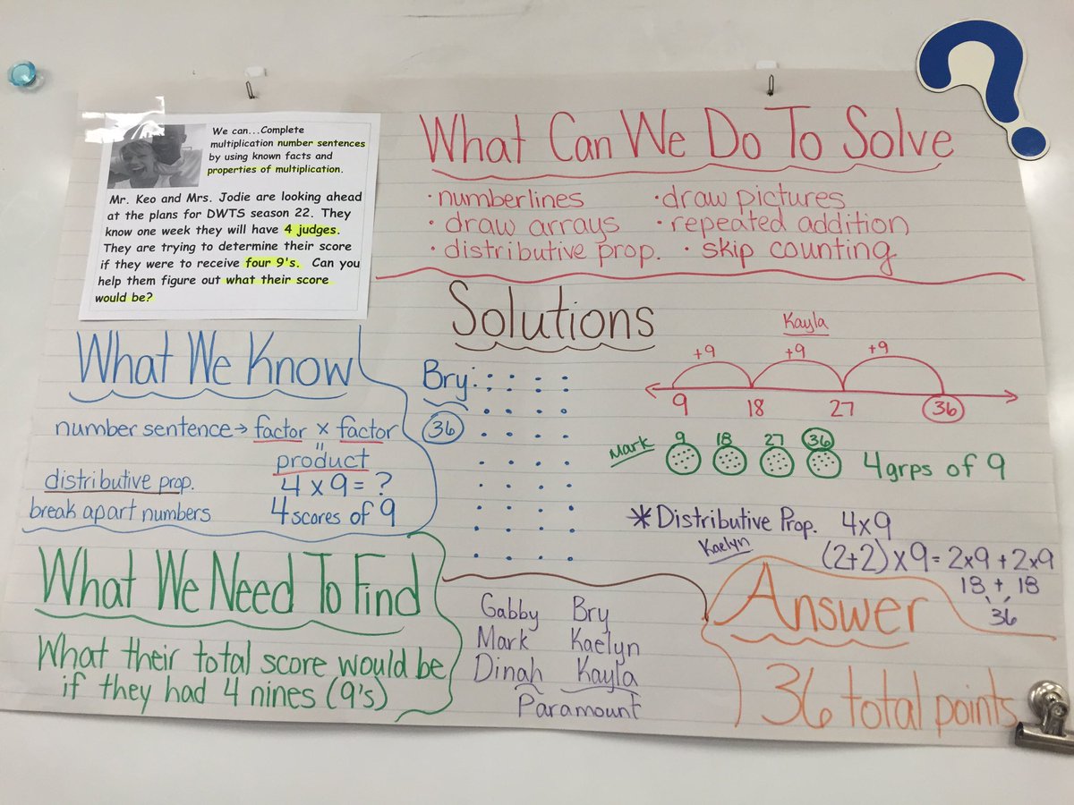 MrsStefanik's tweet image. Mr @keodancer and Mrs @JodieSweetin we rocked our math talk on multiplication #DWTSMath #SmallGroup #Daily3