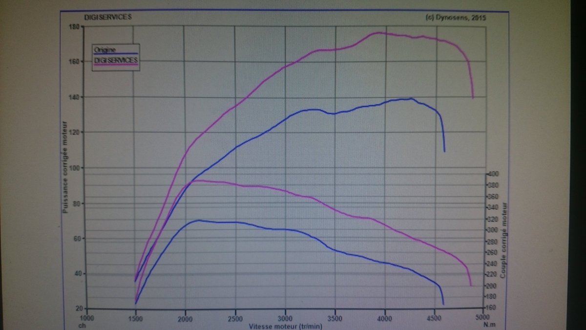 deurf_digi's tweet photo. #Digiservices ajoute du #peps à cette #audi #a3 tdi de 140cv. Gain de 35cv et 70nm! #chiptuning https://t.co/akDU6F2Pwp